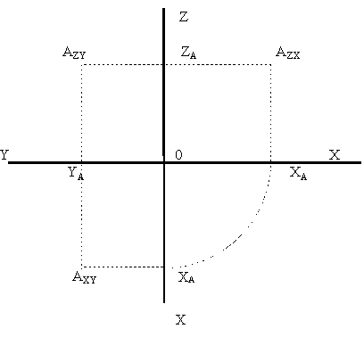 Рисунок 2.3.2. Эпюр точки, находящейся в пространстве X-Y-Z