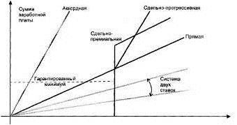 http://economic.samgtu.ru/sites/economic.samgtu.ru/files/ris_2_3.jpg