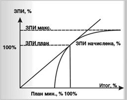 http://www.cfin.ru/management/people/motivation/payment_system-02.gif