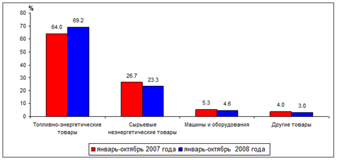 http://uisrussia.msu.ru/docs/http/www.budgetrf.ru/Publications/mert_new/2008/MERT_NEW200901031801/image006.gif
