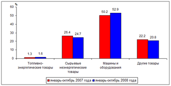 http://uisrussia.msu.ru/docs/http/www.budgetrf.ru/Publications/mert_new/2008/MERT_NEW200901031801/image012.gif