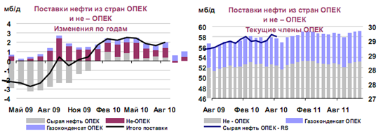 http://www.petros.ru/files/images/analitic2010/a10-2010-4.png