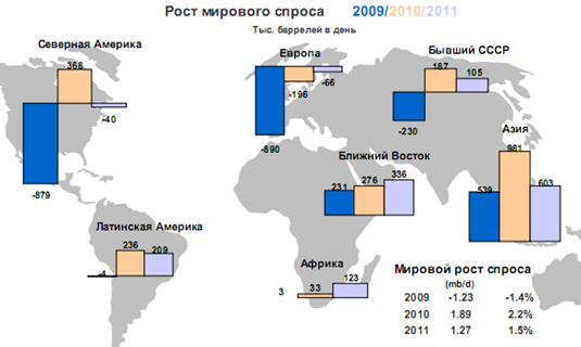http://www.petros.ru/files/images/analitic2010/a10-2010-3.png