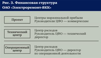 Описание: http://www.e-m.ru/archive/img/2006/07/Olizko3300.gif