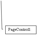  3: PageControl1