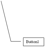  3: Button1