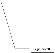  3: PageControl1