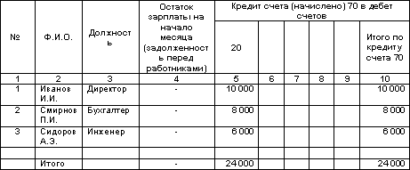 http://www.dist-cons.ru/modules/study/accounting1/tables/11/4.gif