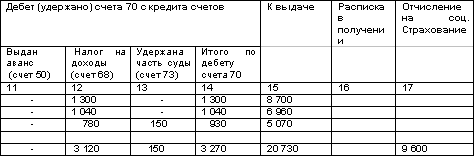http://www.dist-cons.ru/modules/study/accounting1/tables/11/5.gif