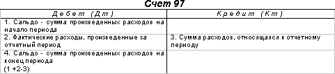 http://www.dist-cons.ru/modules/study/accounting1/tables/12/2.gif