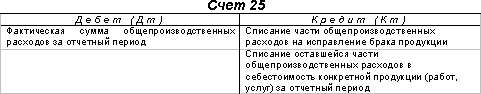 http://www.dist-cons.ru/modules/study/accounting1/tables/12/3.gif