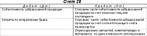 http://www.dist-cons.ru/modules/study/accounting1/tables/12/5.gif