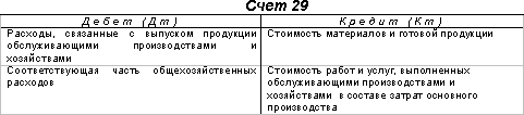 http://www.dist-cons.ru/modules/study/accounting1/tables/12/6.gif