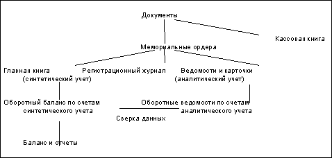 http://www.dist-cons.ru/modules/study/accounting1/tables/1/11.gif