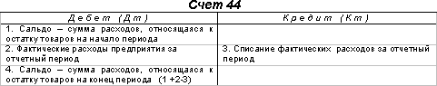 http://www.dist-cons.ru/modules/study/accounting1/tables/12/8.gif