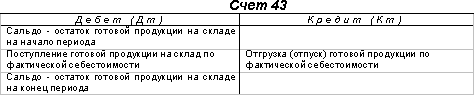 http://www.dist-cons.ru/modules/study/accounting1/tables/14/1.gif