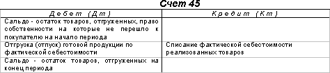 http://www.dist-cons.ru/modules/study/accounting1/tables/14/2.gif