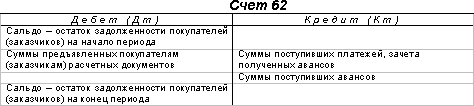 http://www.dist-cons.ru/modules/study/accounting1/tables/14/5.gif