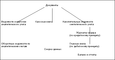 http://www.dist-cons.ru/modules/study/accounting1/tables/1/16.gif