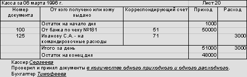 http://www.dist-cons.ru/modules/study/accounting1/tables/2/1.gif