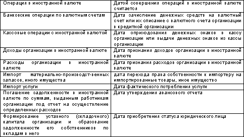http://www.dist-cons.ru/modules/study/accounting1/tables/3/1.gif