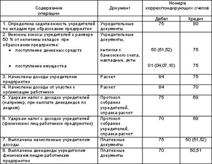 http://www.dist-cons.ru/modules/study/accounting1/tables/5/9.gif