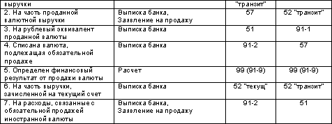 http://www.dist-cons.ru/modules/study/accounting1/tables/3/6.gif