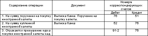 http://www.dist-cons.ru/modules/study/accounting1/tables/3/7.gif