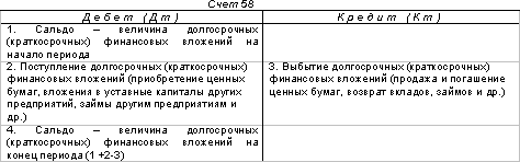 http://www.dist-cons.ru/modules/study/accounting1/tables/4/1.gif