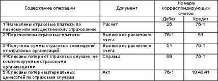 http://www.dist-cons.ru/modules/study/accounting1/tables/5/10.gif