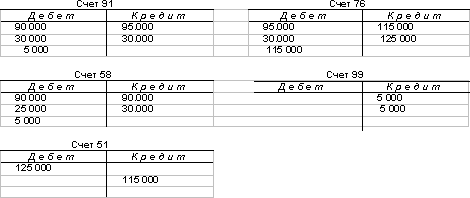 http://www.dist-cons.ru/modules/study/accounting1/tables/4/11.gif
