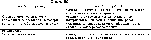 http://www.dist-cons.ru/modules/study/accounting1/tables/5/1.gif