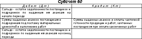 http://www.dist-cons.ru/modules/study/accounting1/tables/5/3.gif