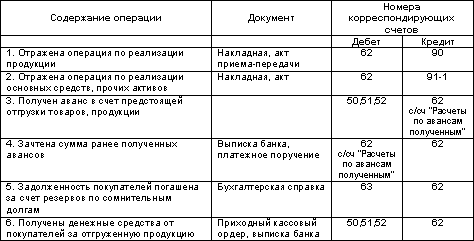 http://www.dist-cons.ru/modules/study/accounting1/tables/5/5.gif