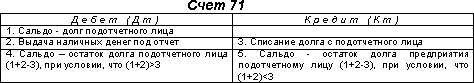 http://www.dist-cons.ru/modules/study/accounting1/tables/5/6.gif