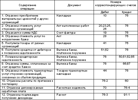 http://www.dist-cons.ru/modules/study/accounting1/tables/5/11.gif