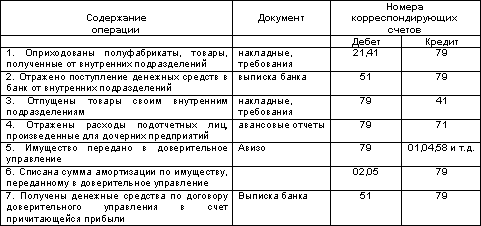 http://www.dist-cons.ru/modules/study/accounting1/tables/5/12.gif