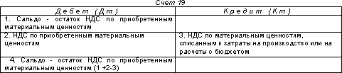 http://www.dist-cons.ru/modules/study/accounting1/tables/6/1.gif
