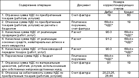 http://www.dist-cons.ru/modules/study/accounting1/tables/6/3.gif