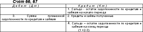 http://www.dist-cons.ru/modules/study/accounting1/tables/7/1.gif