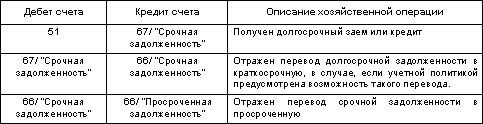 http://www.dist-cons.ru/modules/study/accounting1/tables/7/2.gif