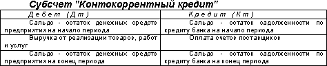 http://www.dist-cons.ru/modules/study/accounting1/tables/7/4.gif