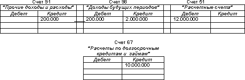 http://www.dist-cons.ru/modules/study/accounting1/tables/7/8.gif