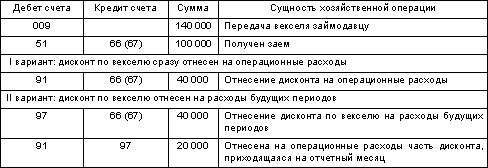 http://www.dist-cons.ru/modules/study/accounting1/tables/7/10.gif