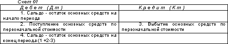 http://www.dist-cons.ru/modules/study/accounting1/tables/8/1.gif