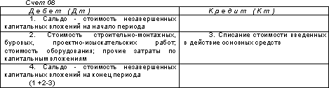 http://www.dist-cons.ru/modules/study/accounting1/tables/8/2.gif