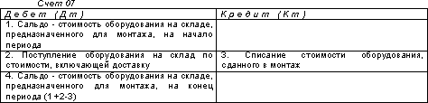 http://www.dist-cons.ru/modules/study/accounting1/tables/8/4.gif