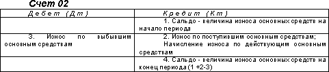 http://www.dist-cons.ru/modules/study/accounting1/tables/8/6.gif