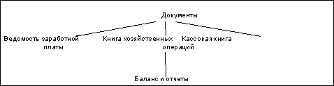 http://www.dist-cons.ru/modules/study/accounting1/tables/1/8.gif