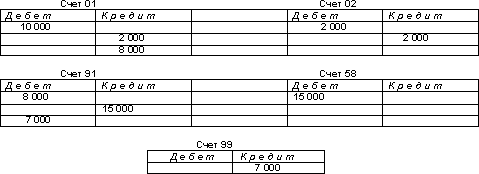 http://www.dist-cons.ru/modules/study/accounting1/tables/8/9.gif